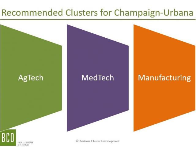 Following interviews and extensive research, Lauffer then identified three strong clusters deserving of further investment: AgTech, MedTech, and Manufacturing.